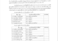 ประกาศรายชื่อผู้มีสิทธิ์สอบสัมภาษณ์เพื่อจ้างเป็นลูกจ้างชั่วคราว