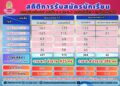 สรุปสถิติการรับสมัครนักเรียน ประจำปีการศึกษา 2569