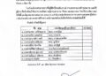 ประกาศรายชื่อผู้มีสิทธิ์สอบสัมภาษณ์เพื่อจ้างเป็นลูกจ้างชั่วคราว สาขาวิชาภาษาอังกฤษ และเจ้าหน้าที่ธุรการ