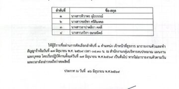 ประกาศผลการคัดเลือกลูกจ้างชั่วคราว สาขาวิชาภาษาอังกฤษและเจ้าหน้าที่ธุรการ