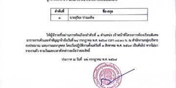 ประกาศผลการคัดเลือกลูกจ้างชั่วคราว ตำแหน่งเจ้าหน้าที่โครงการห้องเรียนพิเศษ