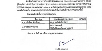 ประกาศรายชื่อผู้มีสิทธิ์สอบสัมภาษณ์ ตำแหน่งเจ้าหน้าที่โครงการห้องเรียนพิเศษ