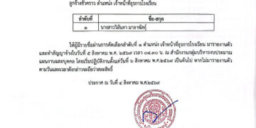 ประกาศผลการคัดเลือกลูกจ้างชั่วคราว ตำแหน่งเจ้าหน้าที่ธุรการโรงเรียน